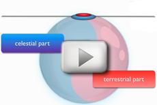 watch the lecture icon - surface conscious self and deep conscious self