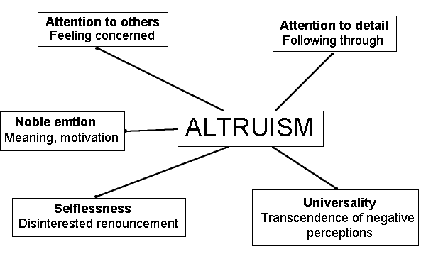 altruism qualities